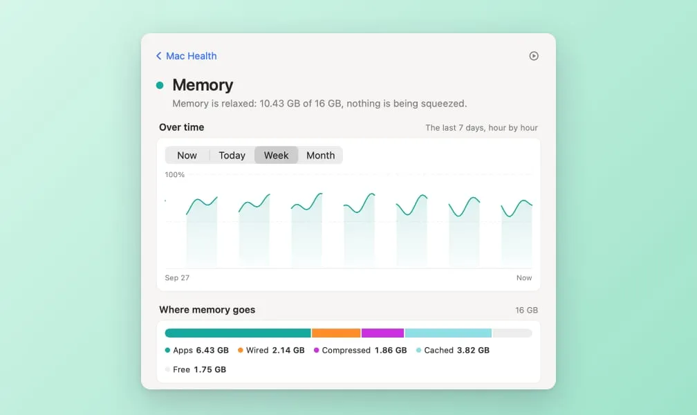 Mac Health memory page with a week chart and a bar showing where the memory goes